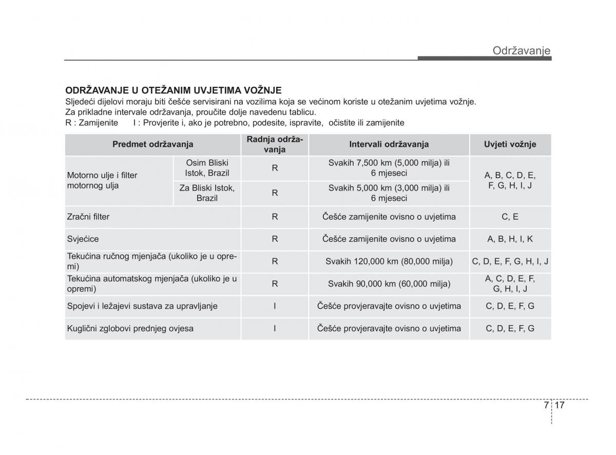 KIA Picanto II 2 vlasnicko uputstvo / page 344