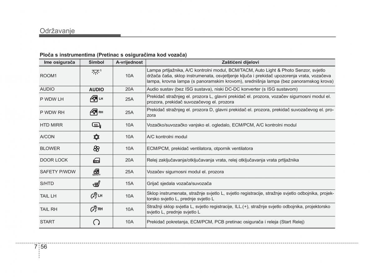 KIA Picanto II 2 vlasnicko uputstvo / page 383