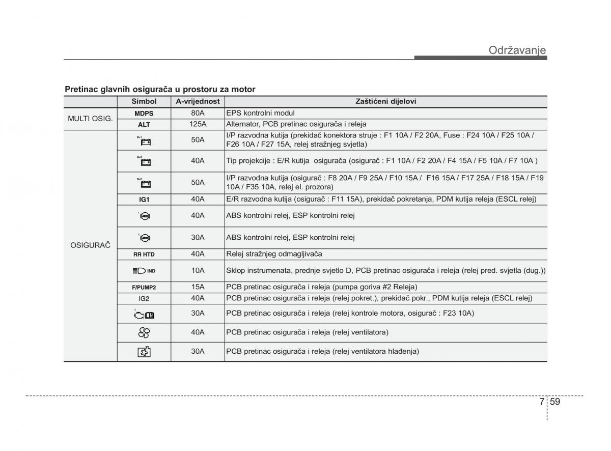 KIA Picanto II 2 vlasnicko uputstvo / page 386