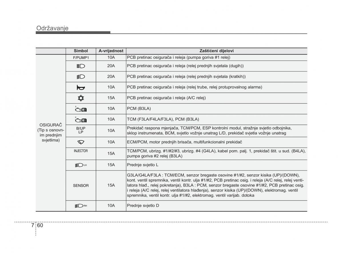 KIA Picanto II 2 vlasnicko uputstvo / page 387