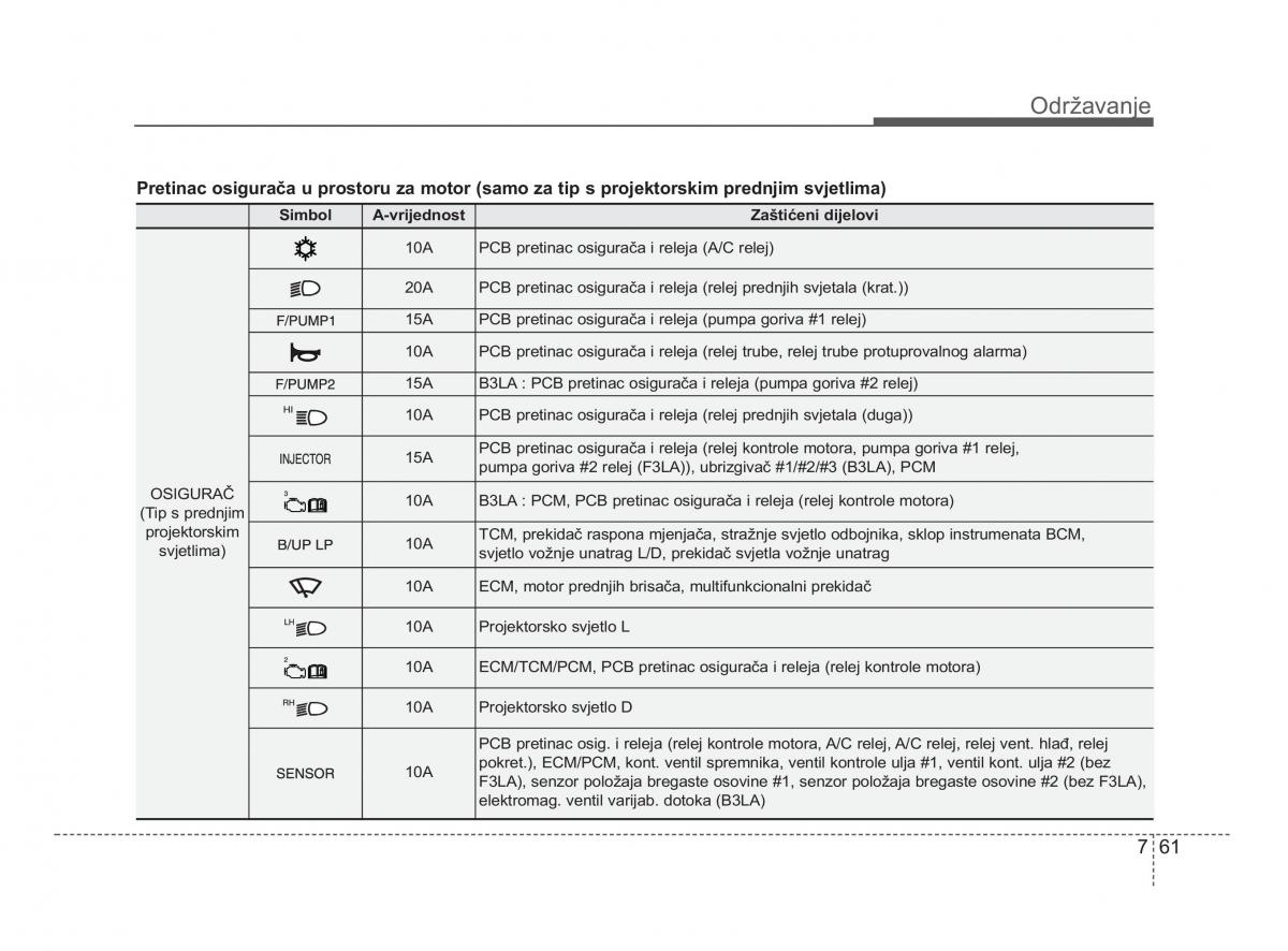 KIA Picanto II 2 vlasnicko uputstvo / page 388