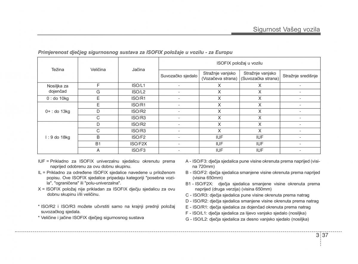 KIA Picanto II 2 vlasnicko uputstvo / page 52