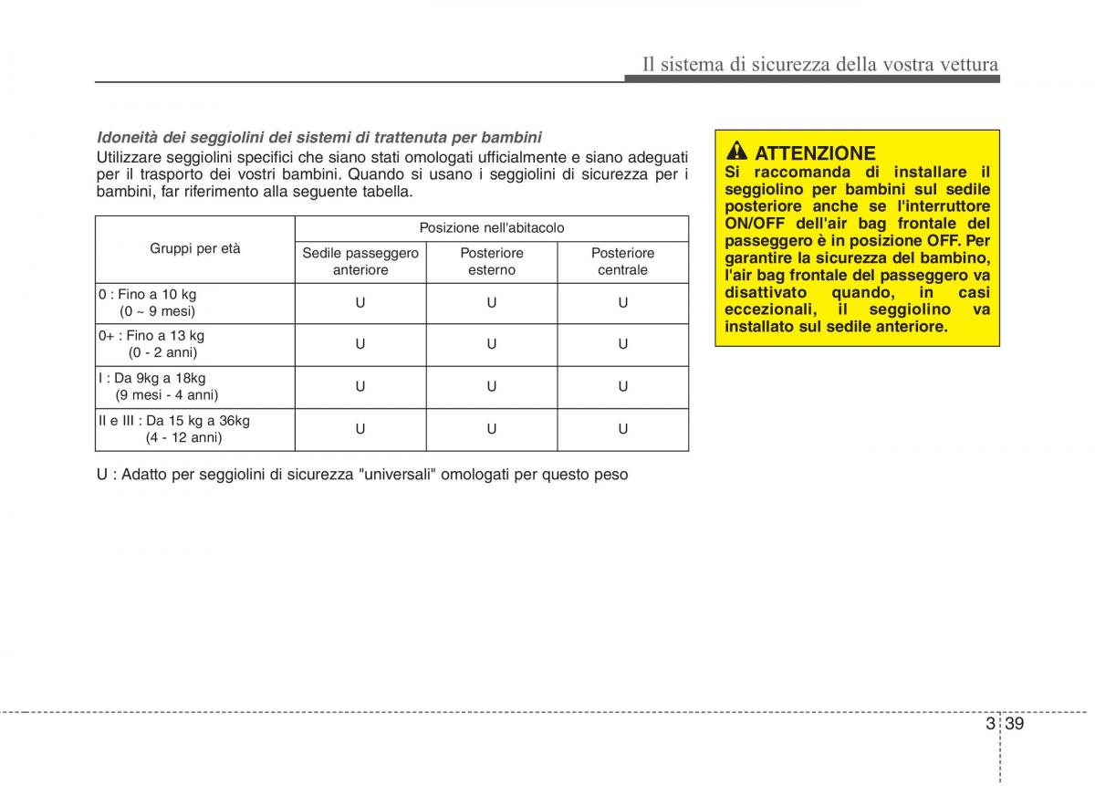 KIA Picanto II 2 manuale del proprietario / page 56