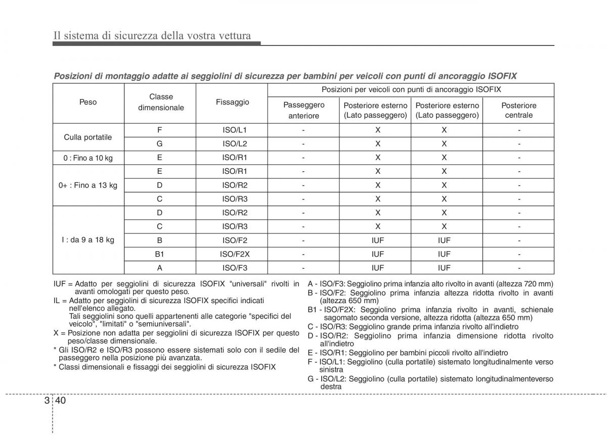 KIA Picanto II 2 manuale del proprietario / page 57