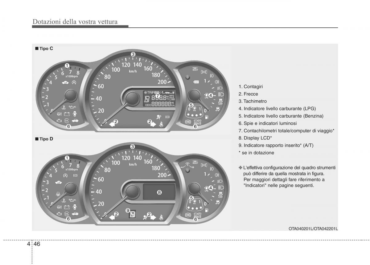 KIA Picanto II 2 manuale del proprietario / page 128