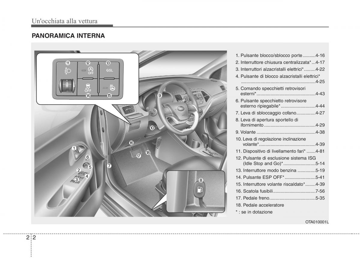 KIA Picanto II 2 manuale del proprietario / page 15