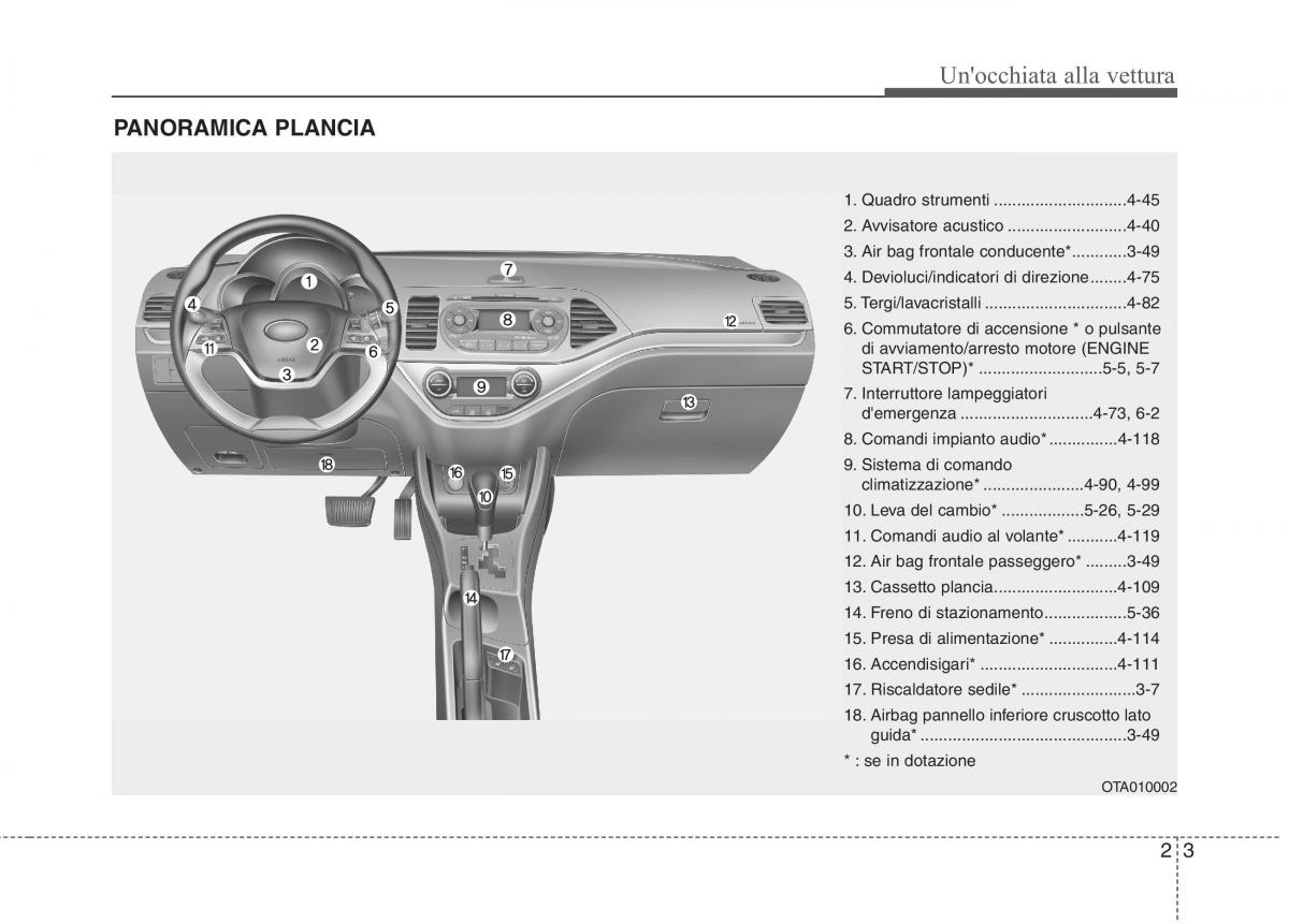 KIA Picanto II 2 manuale del proprietario / page 16