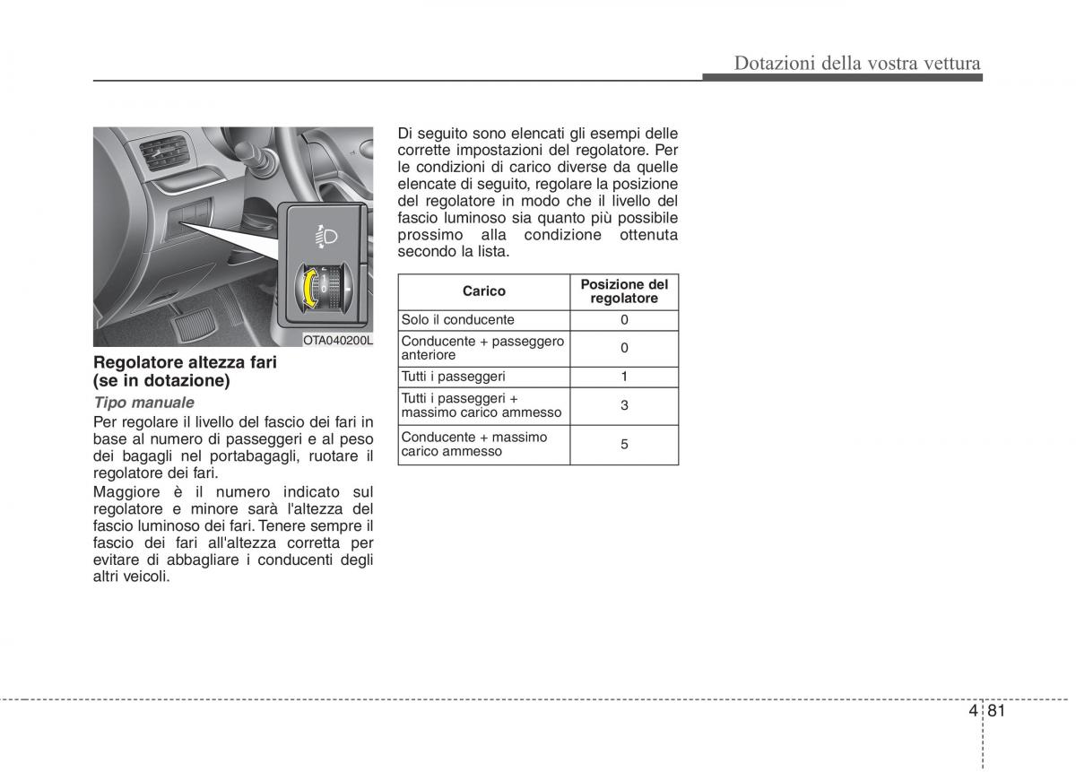 KIA Picanto II 2 manuale del proprietario / page 163