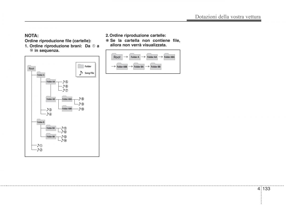 KIA Picanto II 2 manuale del proprietario / page 215