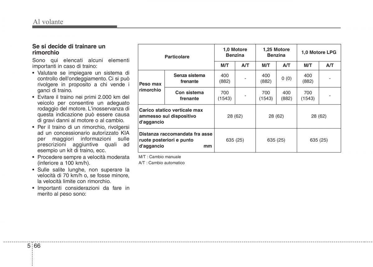 KIA Picanto II 2 manuale del proprietario / page 301