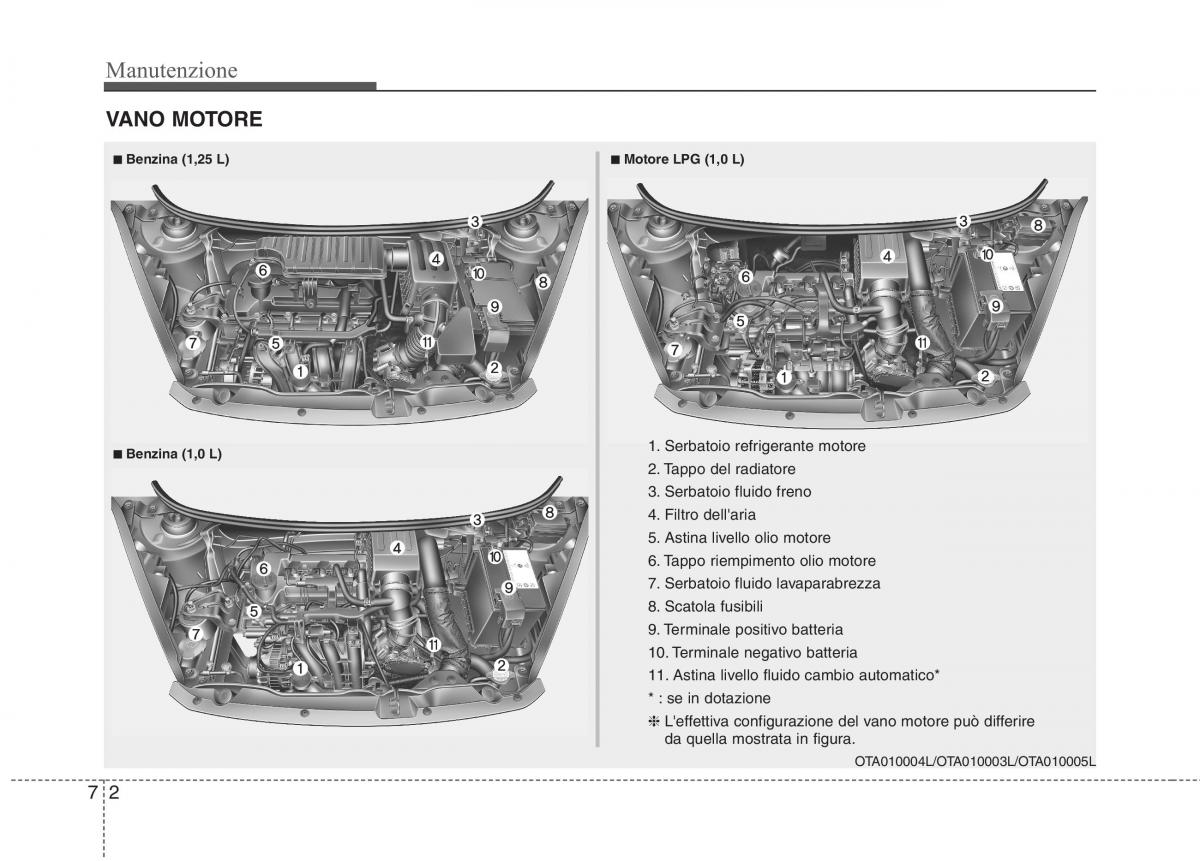 KIA Picanto II 2 manuale del proprietario / page 330