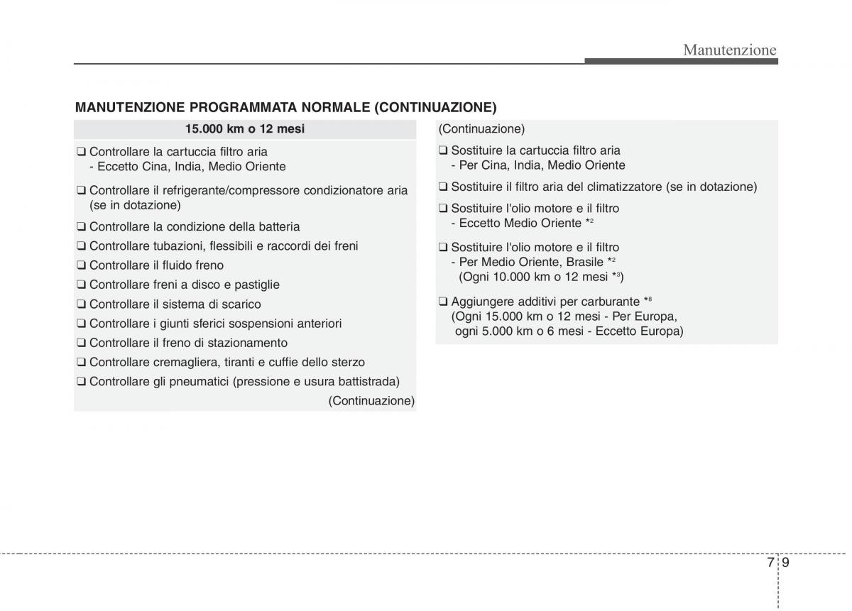 KIA Picanto II 2 manuale del proprietario / page 337