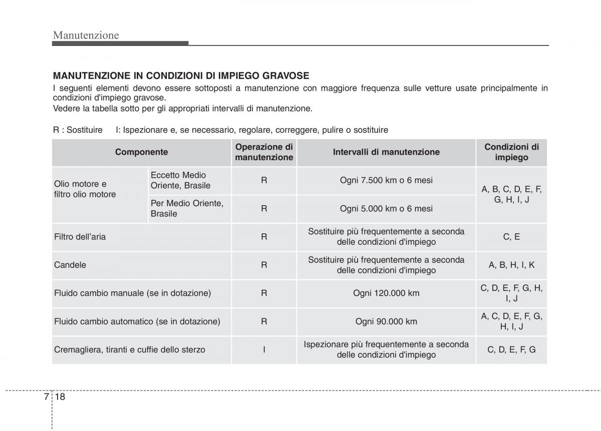 KIA Picanto II 2 manuale del proprietario / page 346