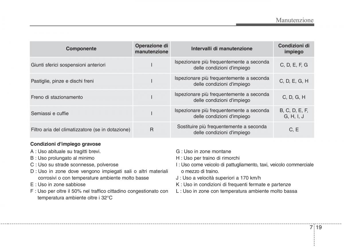 KIA Picanto II 2 manuale del proprietario / page 347