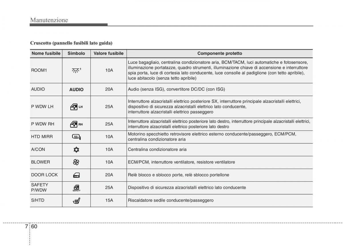 KIA Picanto II 2 manuale del proprietario / page 388