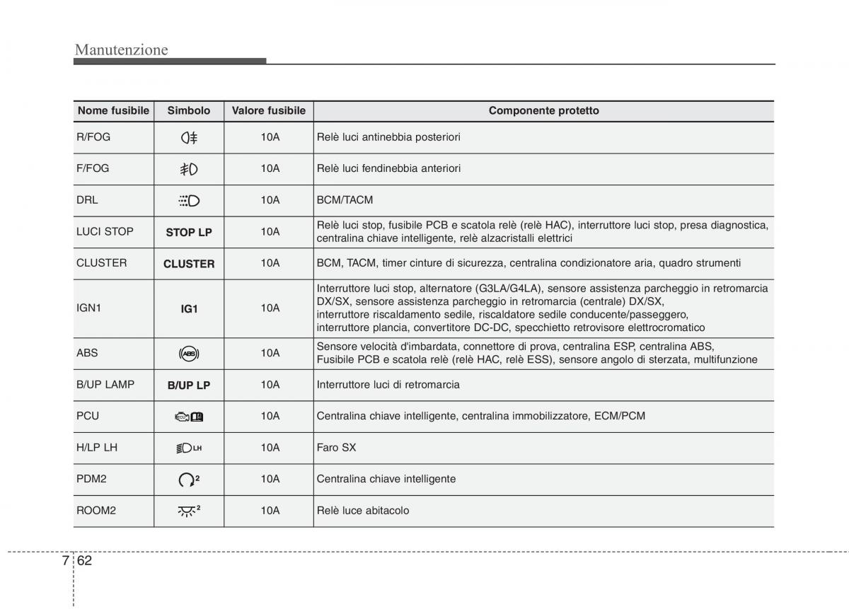 KIA Picanto II 2 manuale del proprietario / page 390