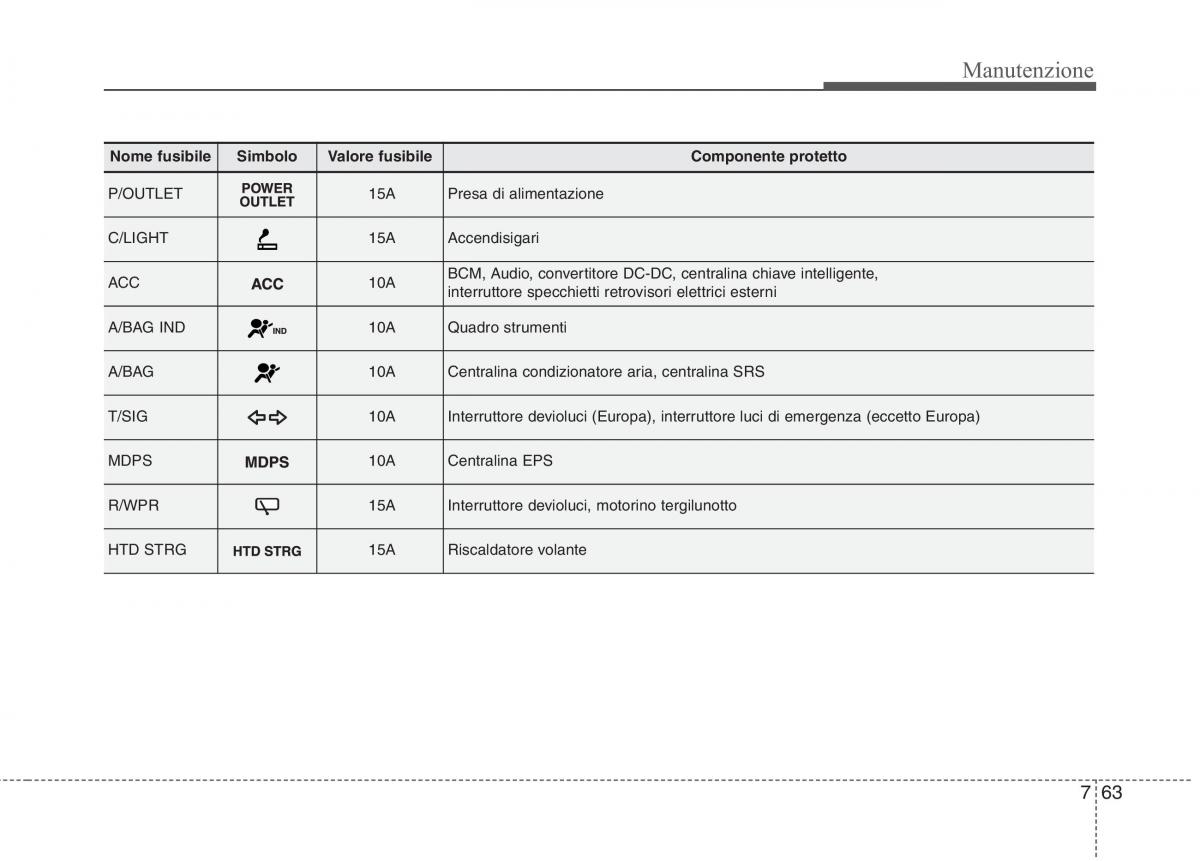 KIA Picanto II 2 manuale del proprietario / page 391