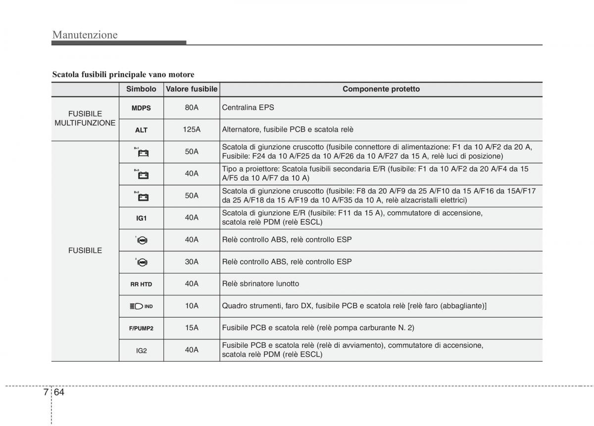 KIA Picanto II 2 manuale del proprietario / page 392