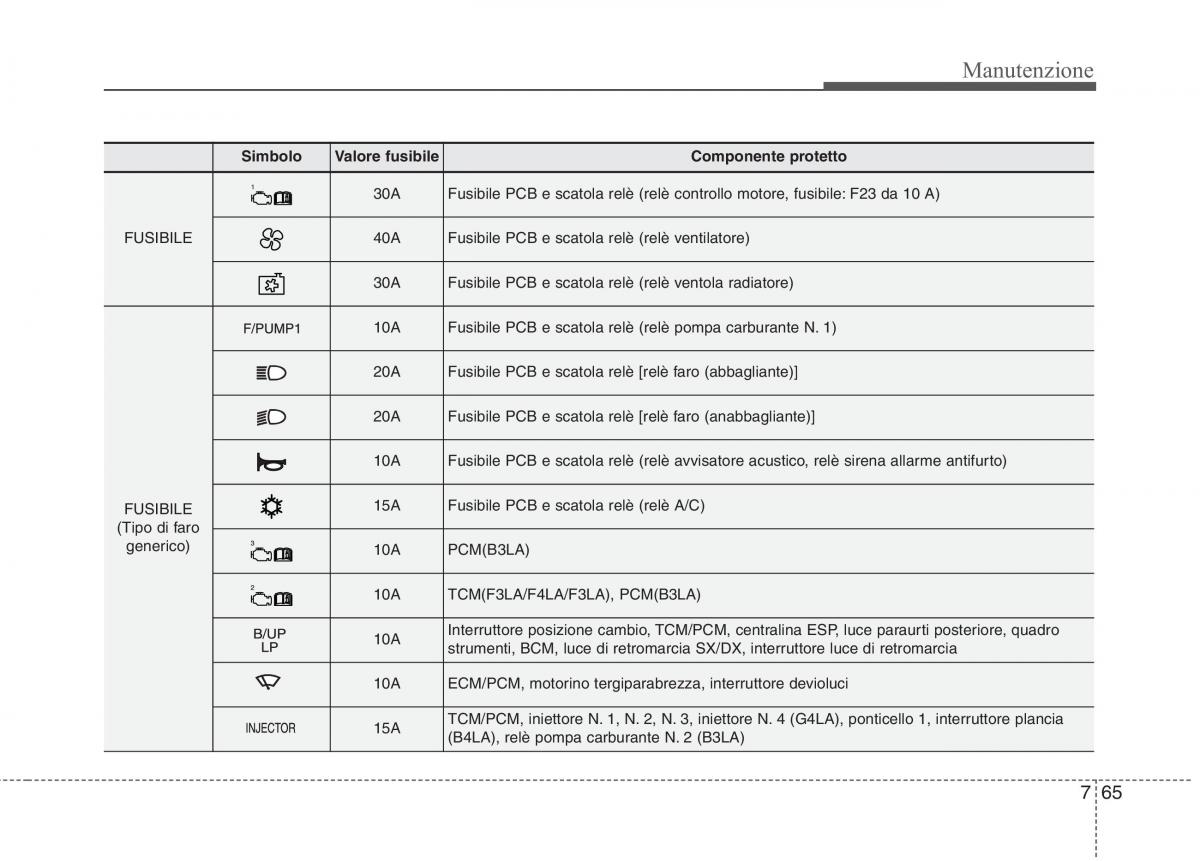 KIA Picanto II 2 manuale del proprietario / page 393