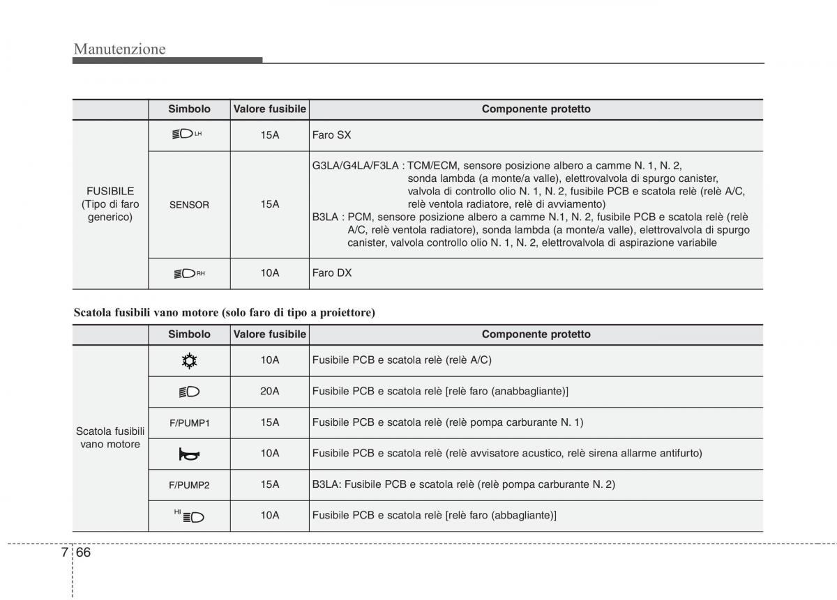 KIA Picanto II 2 manuale del proprietario / page 394