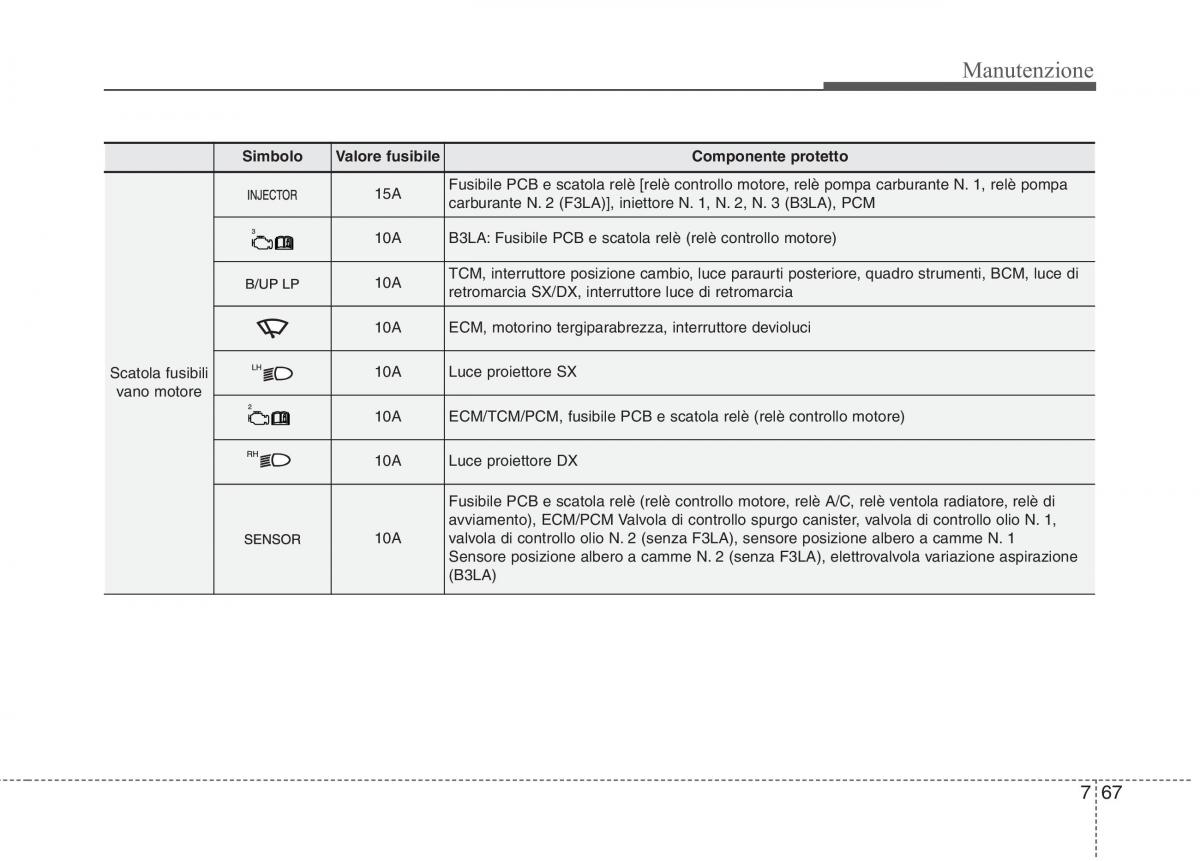 KIA Picanto II 2 manuale del proprietario / page 395