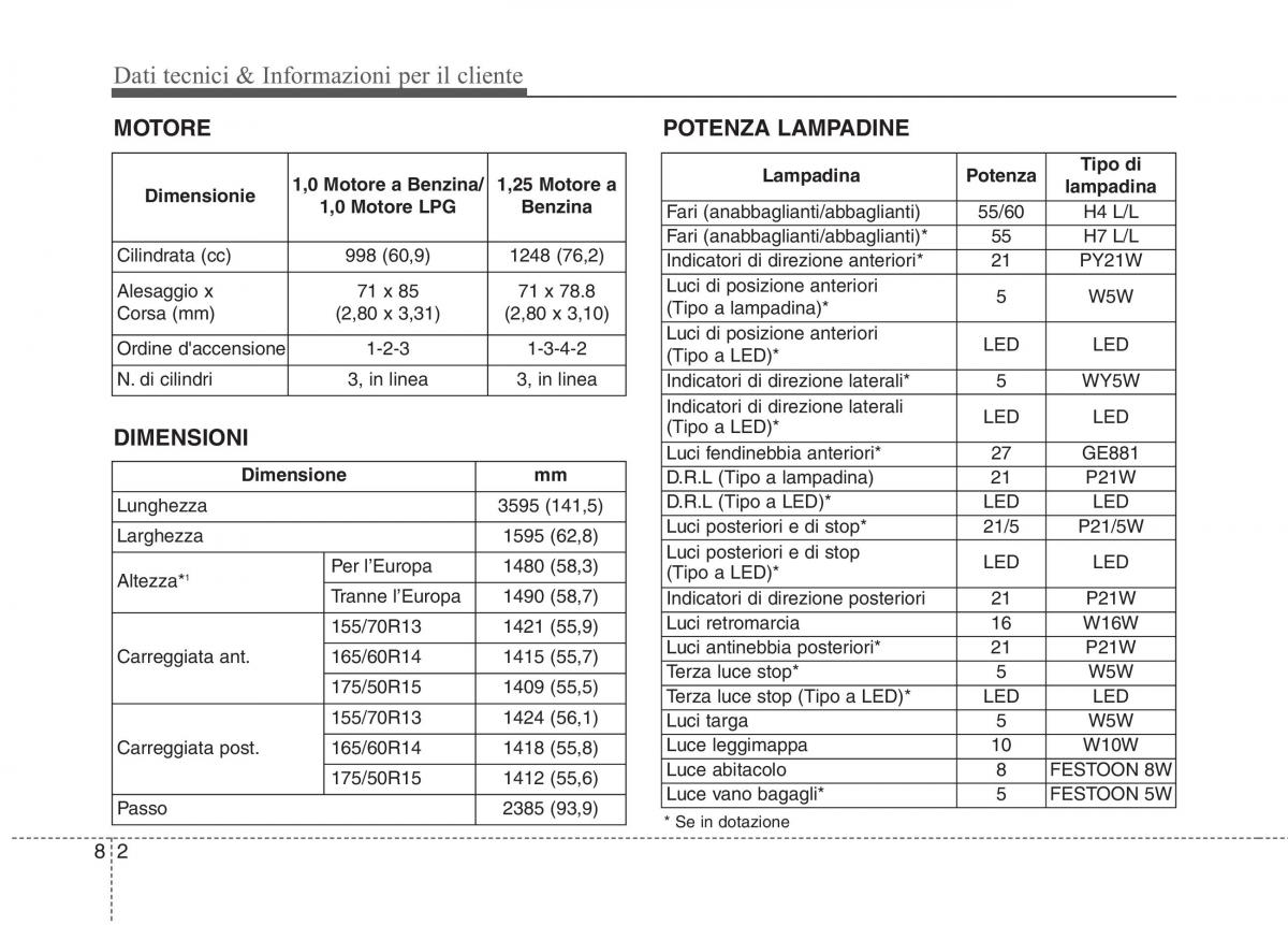 KIA Picanto II 2 manuale del proprietario / page 417