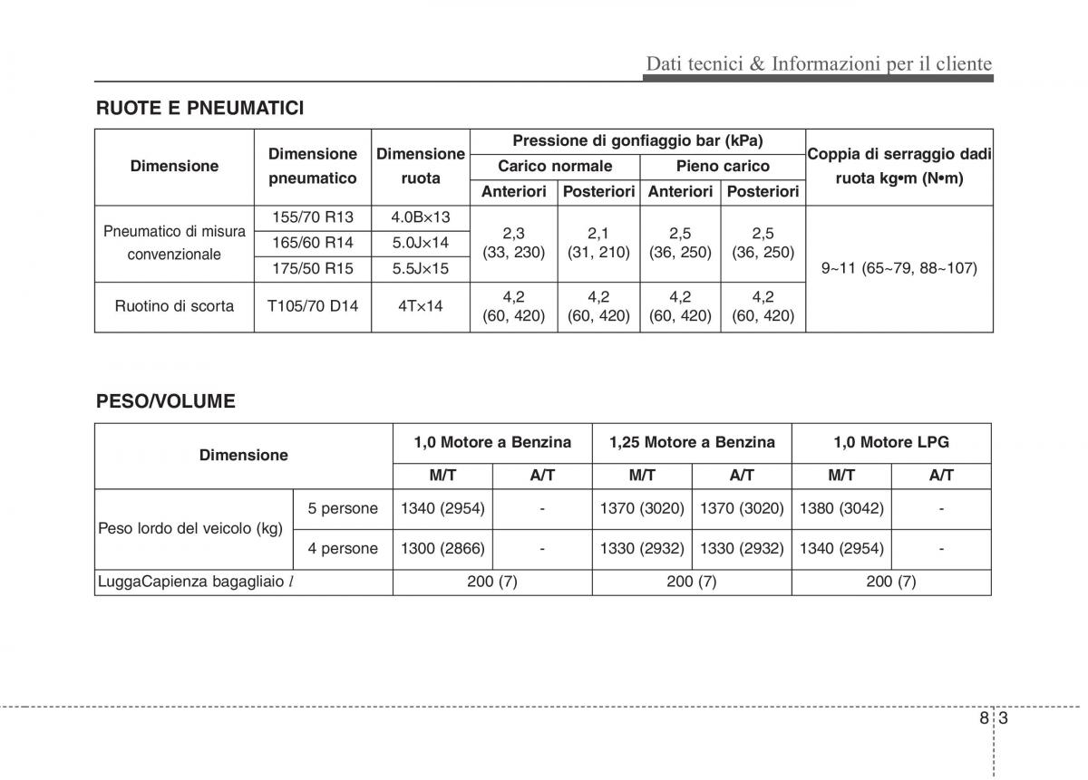 KIA Picanto II 2 manuale del proprietario / page 418