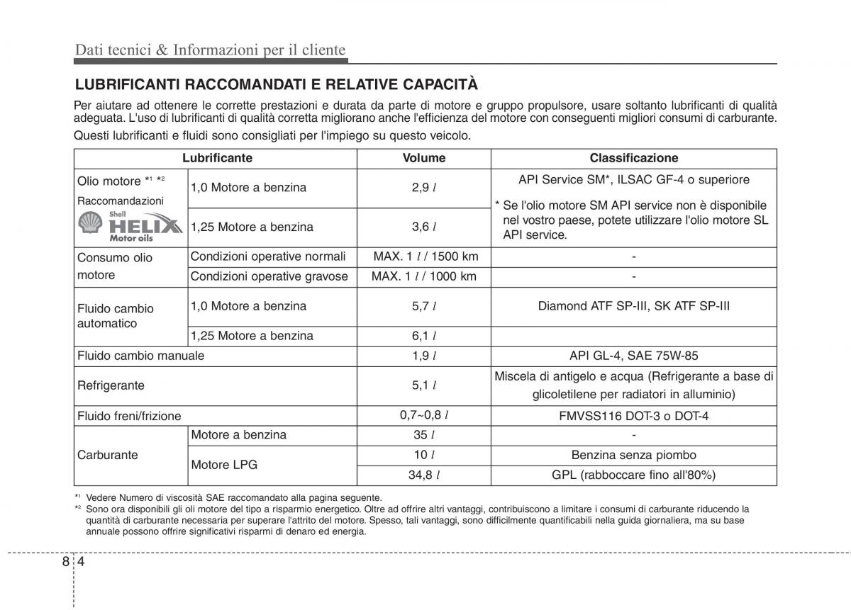 KIA Picanto II 2 manuale del proprietario / page 419