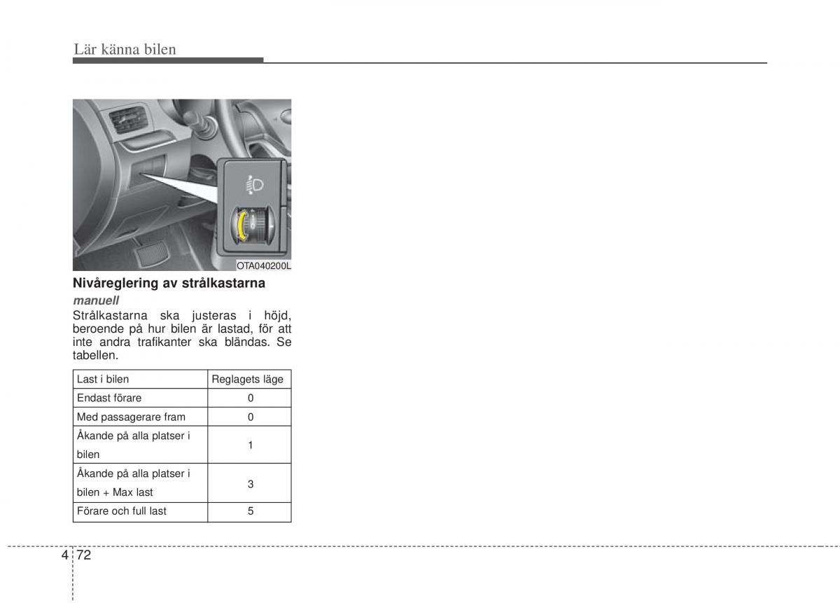 KIA Picanto II 2 instruktionsbok / page 142