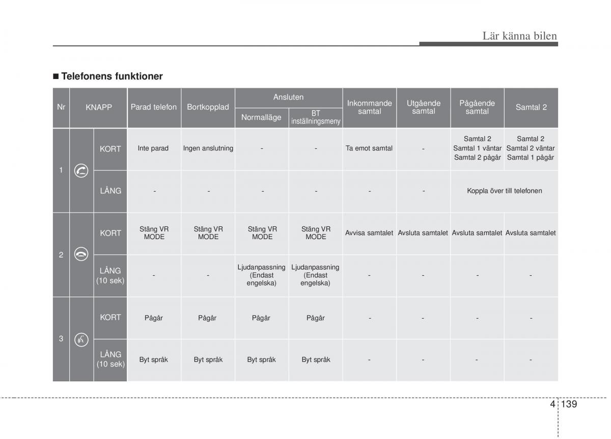 KIA Picanto II 2 instruktionsbok / page 209