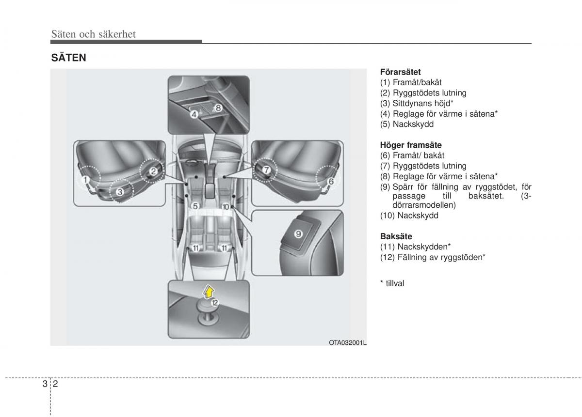 KIA Picanto II 2 instruktionsbok / page 22