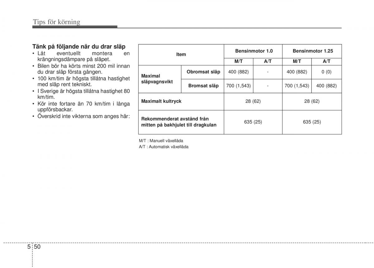 KIA Picanto II 2 instruktionsbok / page 259