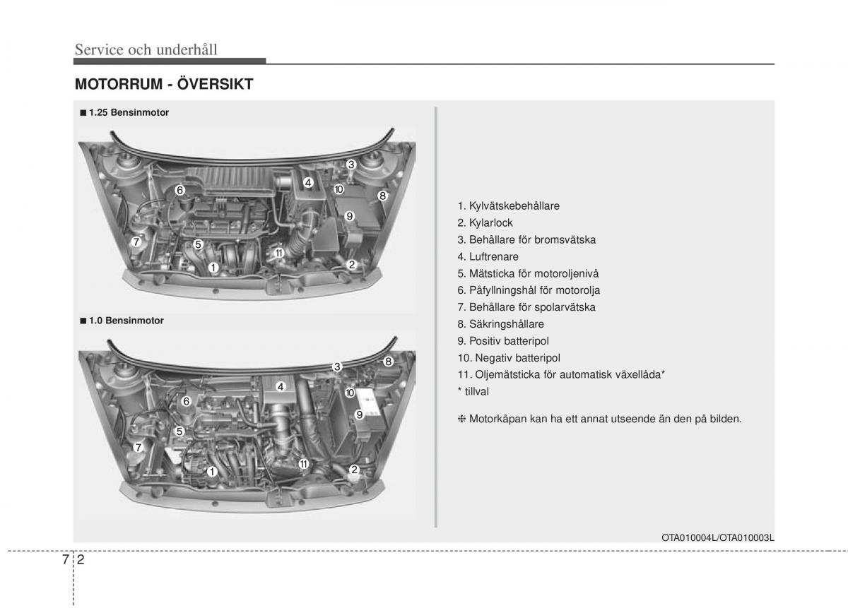 KIA Picanto II 2 instruktionsbok / page 284