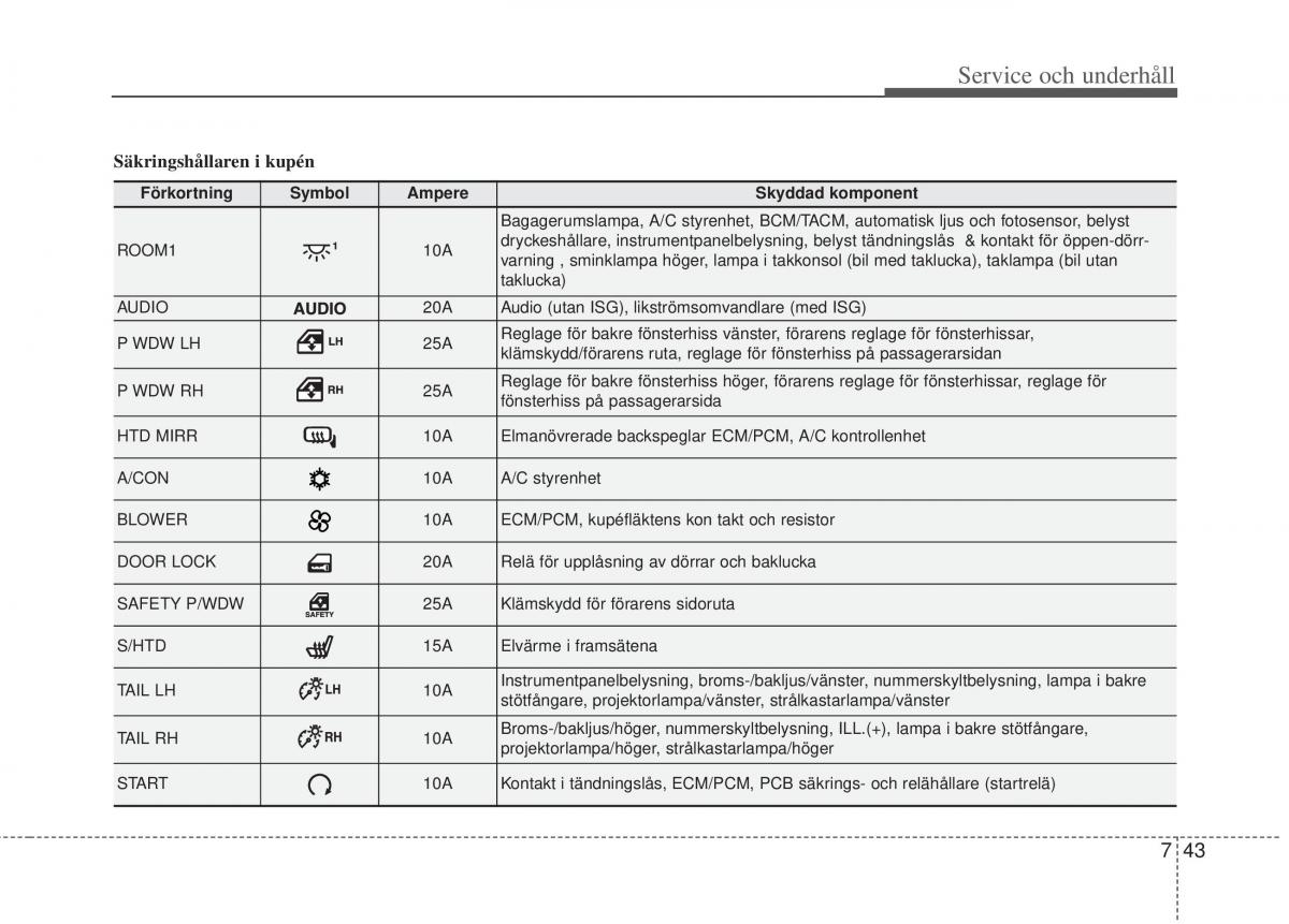 KIA Picanto II 2 instruktionsbok / page 325