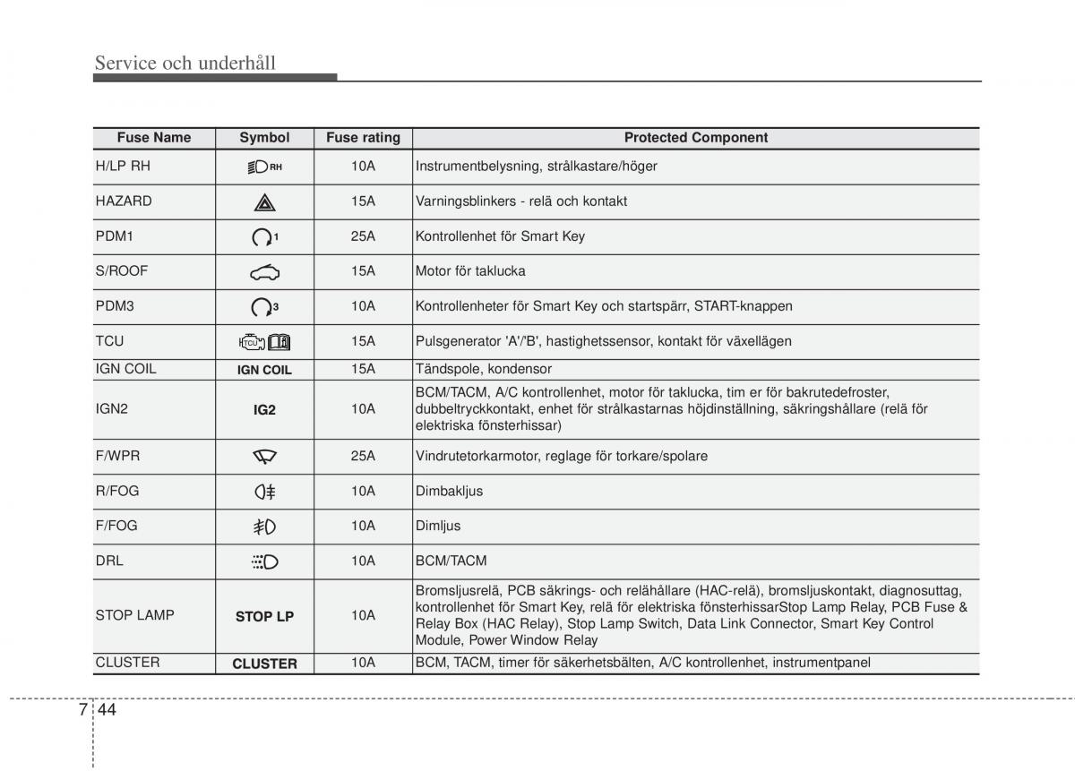 KIA Picanto II 2 instruktionsbok / page 326