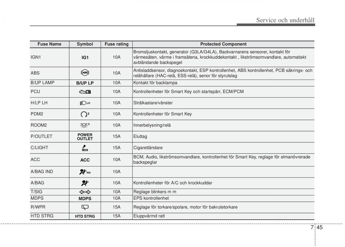 KIA Picanto II 2 instruktionsbok / page 327