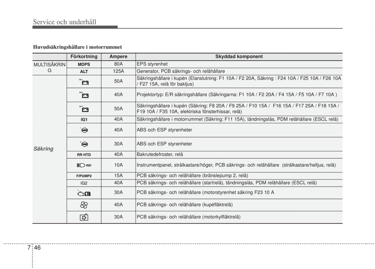 KIA Picanto II 2 instruktionsbok / page 328