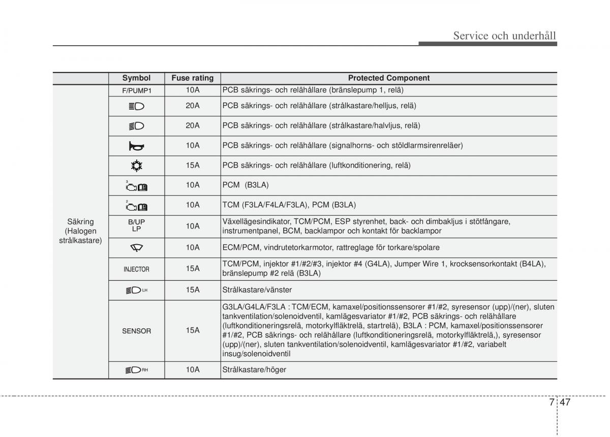 KIA Picanto II 2 instruktionsbok / page 329