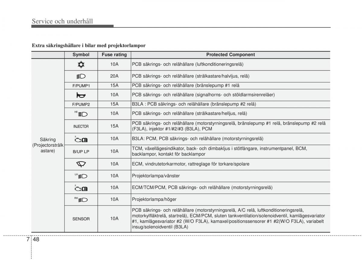 KIA Picanto II 2 instruktionsbok / page 330