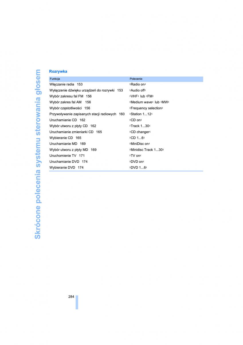 BMW 7 E65 E66 E67 instrukcja obslugi / page 286