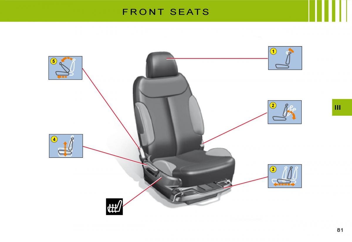 Citroen C2 owners manual / page 65