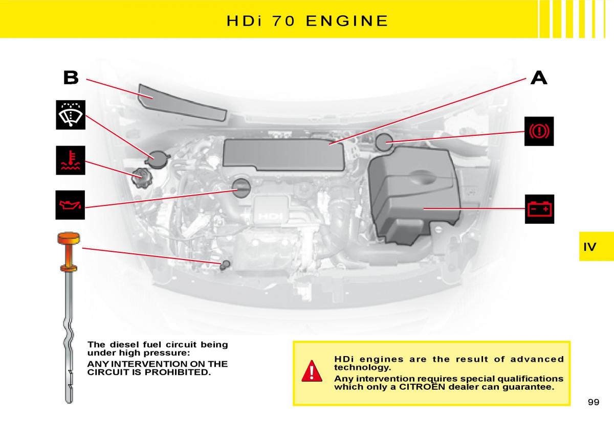 Citroen C2 owners manual / page 84