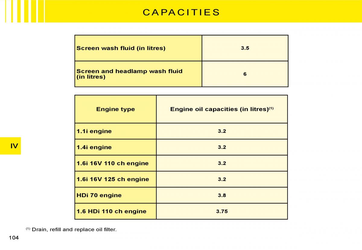 Citroen C2 owners manual / page 88