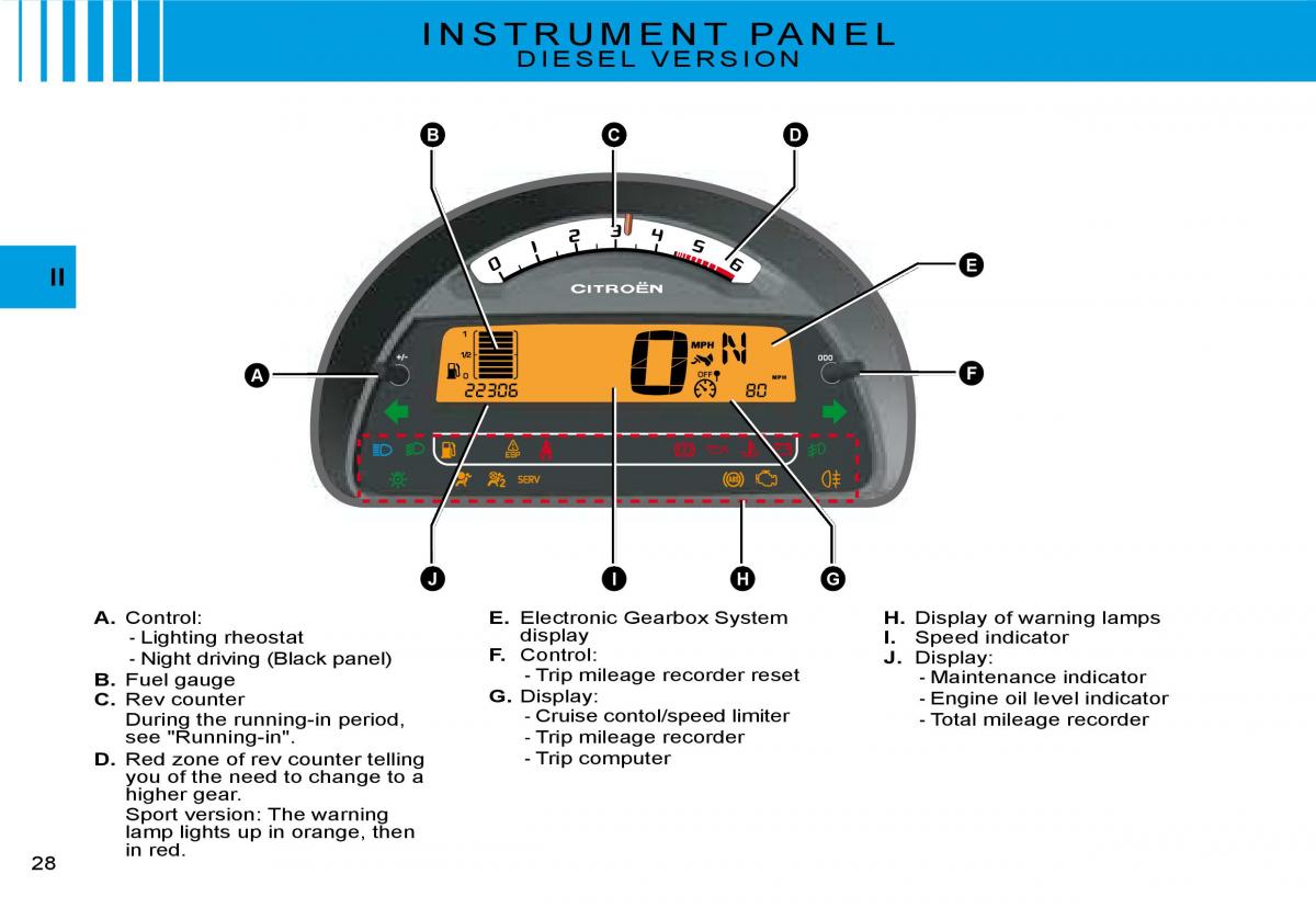 Citroen C2 owners manual / page 10