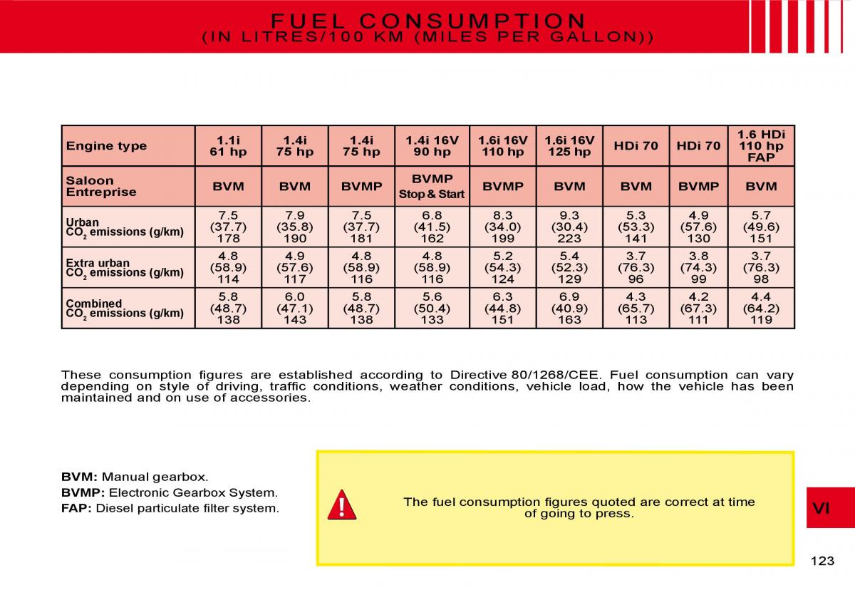 Citroen C2 owners manual / page 108