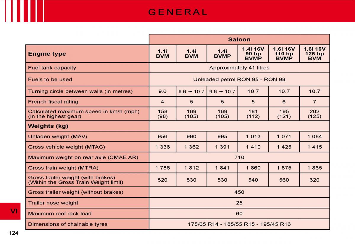 Citroen C2 owners manual / page 109