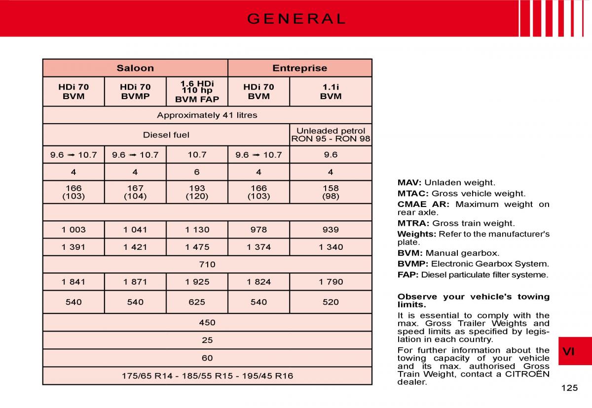 Citroen C2 owners manual / page 110