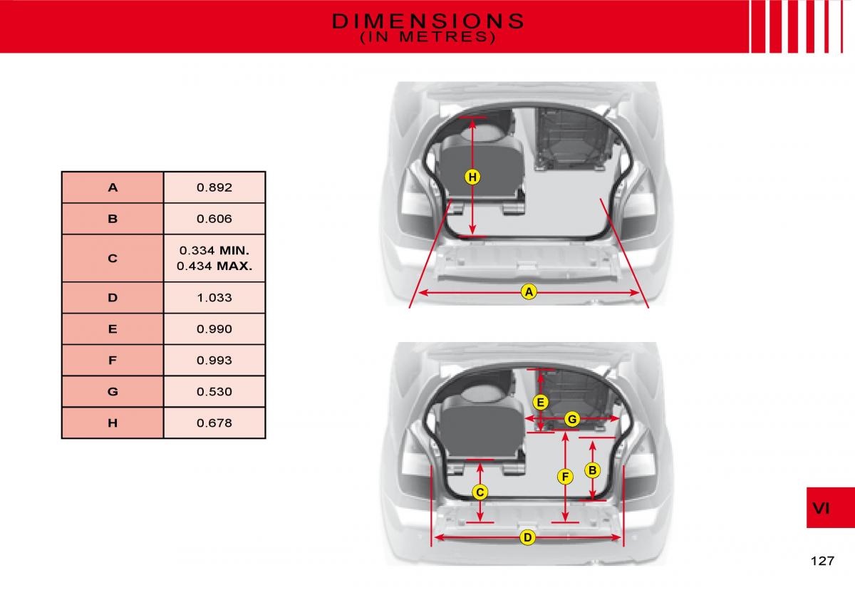 Citroen C2 owners manual / page 112