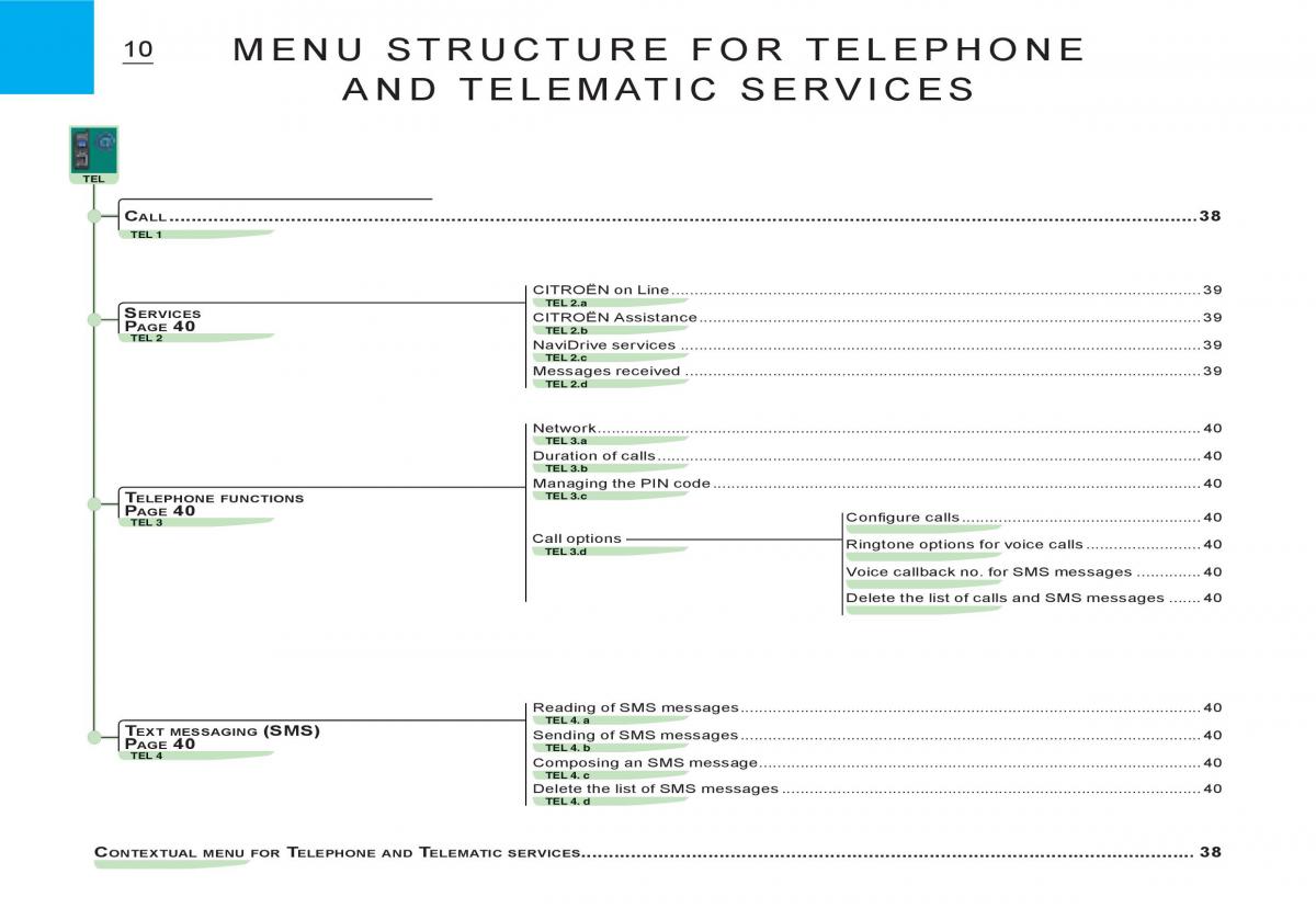 Citroen C2 owners manual / page 138