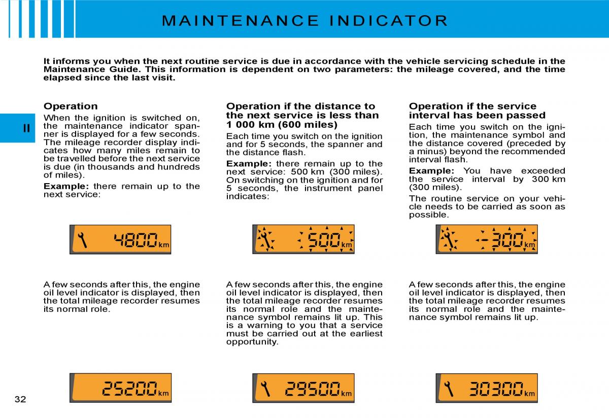 Citroen C2 owners manual / page 15